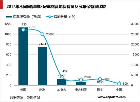 2020-2025年中国房车旅游行业调研分析及投资前景预测报告