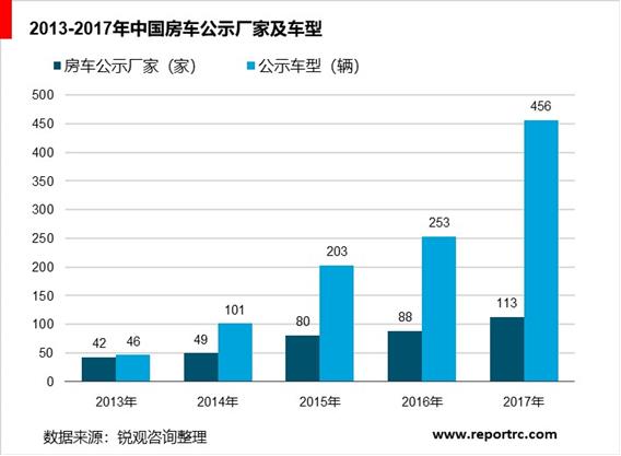 2020-2025年中国房车旅游行业调研分析及投资前景预测报告