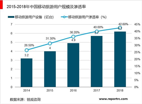 2020-2025年中国智慧旅游行业调研分析及投资前景预测报告