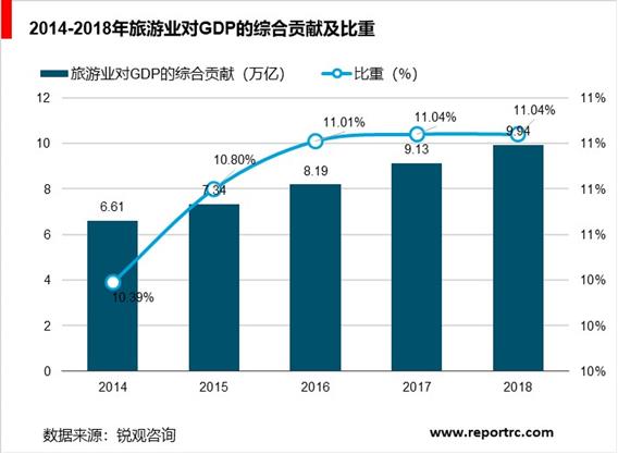 2020-2025年中国智慧旅游行业调研分析及投资前景预测报告