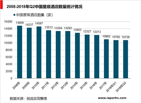 2020-2025年中国经济型酒店行业前景预测及投资战略咨询报告