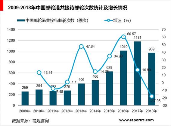 2020-2025年中国邮轮产业调研分析及投资前景预测报告