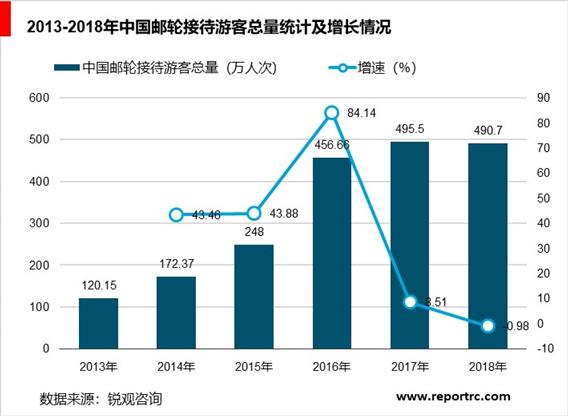 2020-2025年中国邮轮产业调研分析及投资前景预测报告