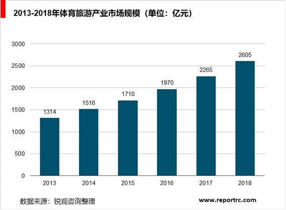 2020-2025年体育旅游行业投资机会深度调研报告