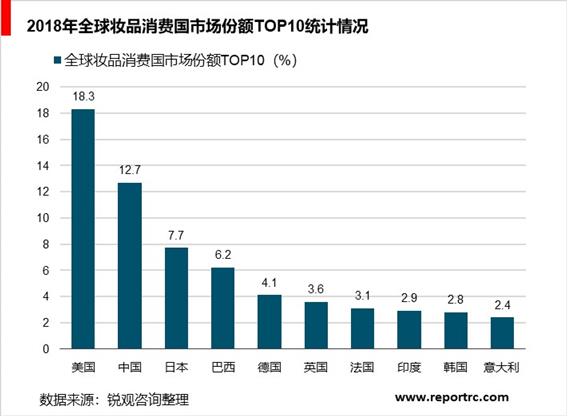 2020-2025年中国化妆品市场前景预测及投资战略分析报告报告