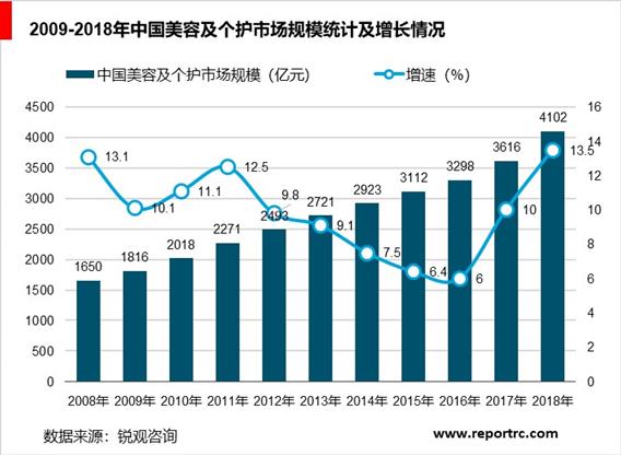 2020-2025年中国化妆品市场前景预测及投资战略分析报告报告