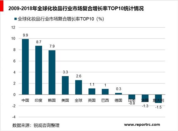 2020-2025年中国化妆品市场前景预测及投资战略分析报告报告