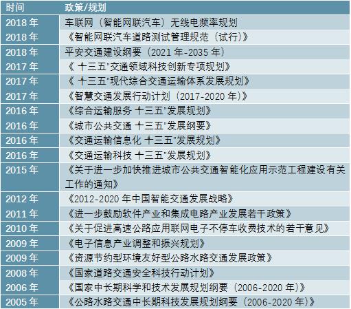 2020-2025年中国智能交通行业供需分析及投资前景预测报告