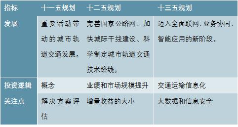 2020-2025年中国智能交通行业供需分析及投资前景预测报告