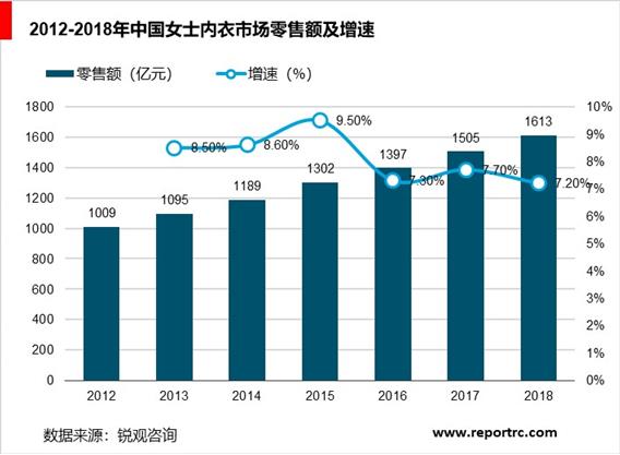 2020-2025年中国内衣市场调研分析及投资前景预测报告