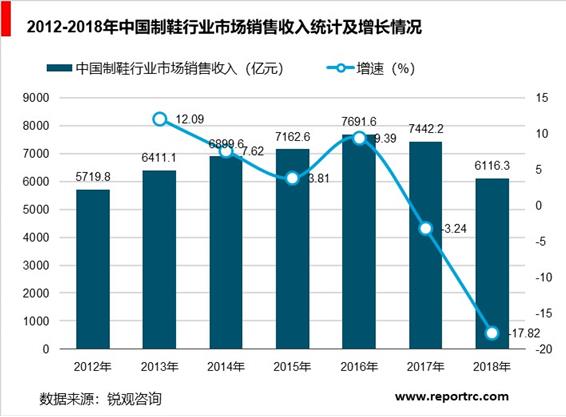 2020-2025年中国制鞋行业前景预测及投资战略咨询报告