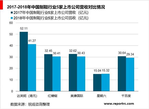 2020-2025年中国制鞋行业前景预测及投资战略咨询报告