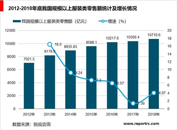 2020-2025年中国女装市场前景预测及投资战略咨询报告