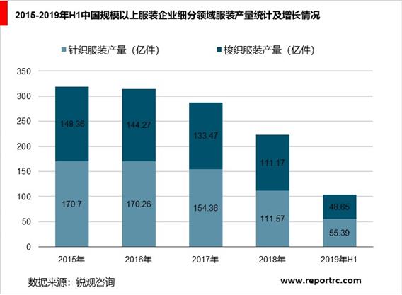 2020-2025年中国服装行业前景预测及投资战略咨询报告