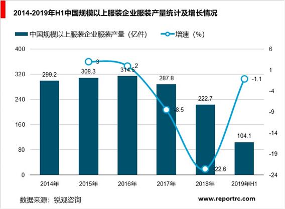 2020-2025年中国服装行业前景预测及投资战略咨询报告