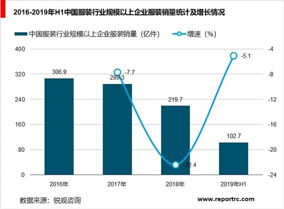 2020-2025年中国服装行业前景预测及投资战略咨询报告