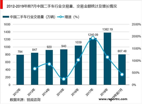 2020-2025年中国二手车市场供需分析及投资前景预测报告