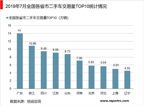 2020-2025年中国二手车市场供需分析及投资前景预测报告