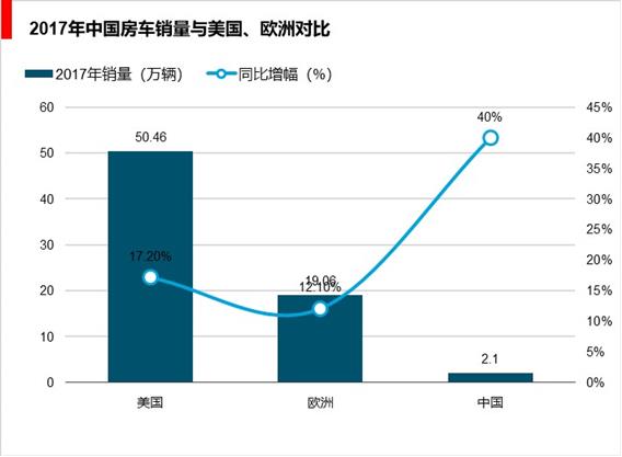 2020-2025年中国互联网+房车行业供需分析及投资前景预测报告