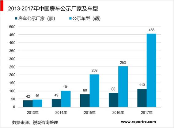 2020-2025年中国互联网+房车行业供需分析及投资前景预测报告