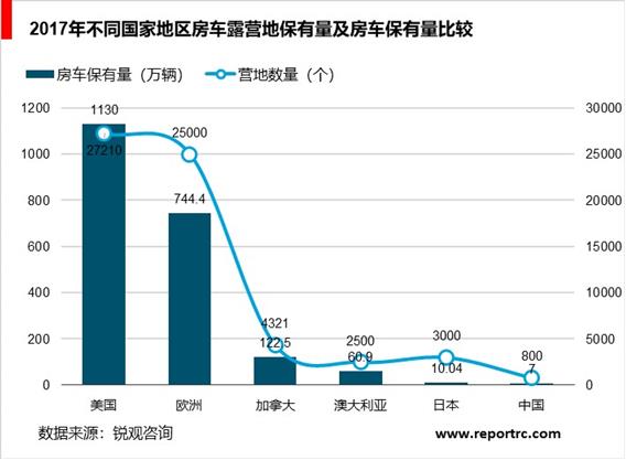 2020-2025年中国互联网+房车行业供需分析及投资前景预测报告