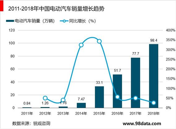 2020-2025年中国互联网+汽车行业供需分析及投资前景预测报告