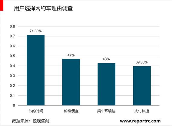 2020-2025年中国互联网专车行业供需分析及投资前景预测报告