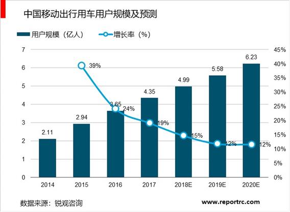 2020-2025年中国互联网专车行业供需分析及投资前景预测报告