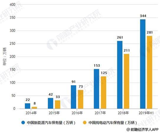 2020-2025年中国充电桩行业供需分析及投资前景预测报告