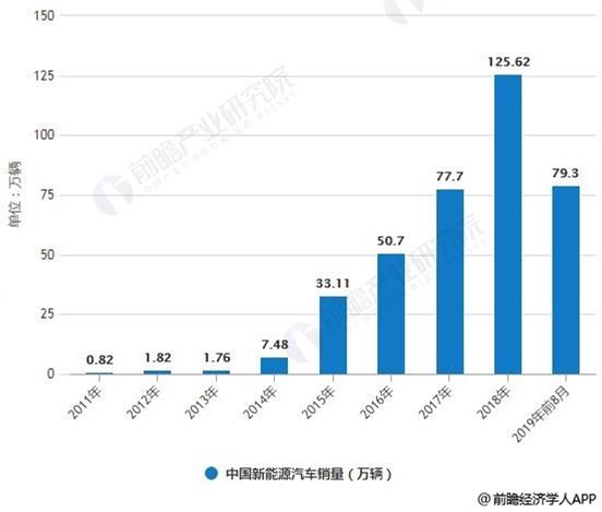 2020-2025年中国充电桩行业供需分析及投资前景预测报告