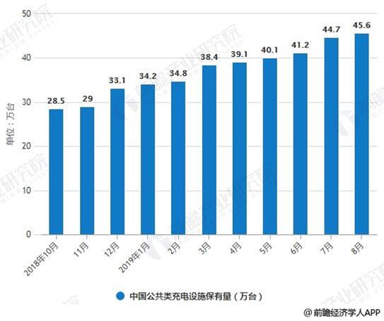 2020-2025年中国充电桩行业供需分析及投资前景预测报告