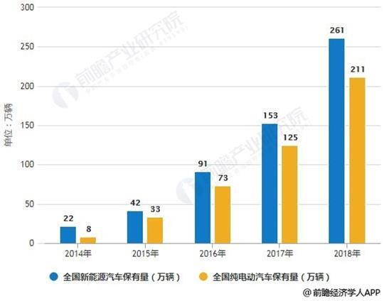 2020-2025年中国动力电池回收行业前景预测及投资战略分析报告报告