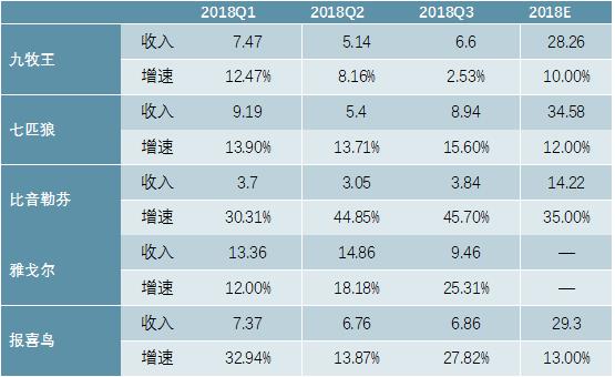 2020-2025年中国男装行业前景预测及投资战略咨询报告