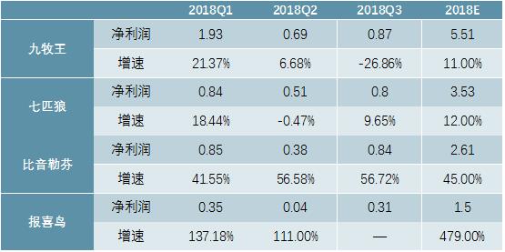2020-2025年中国男装行业前景预测及投资战略咨询报告