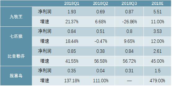 2020-2025年中国男装行业前景预测及投资战略咨询报告