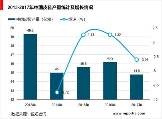 2020-2025年中国皮鞋行业前景预测及投资战略咨询报告