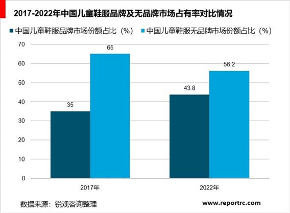 2020-2025年中国童装市场调研分析及投资前景预测报告