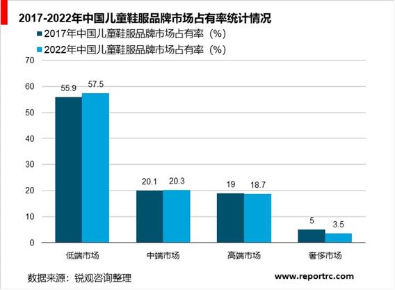 2020-2025年中国童装市场调研分析及投资前景预测报告