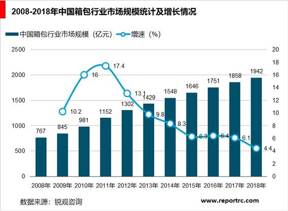 2020-2025年中国箱包行业前景预测及投资战略咨询报告