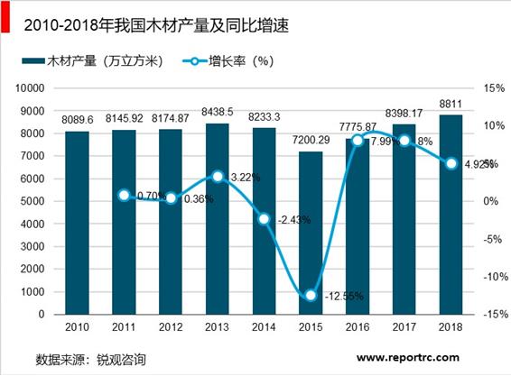 2020-2025年中国林业产业调研分析及投资前景预测报告