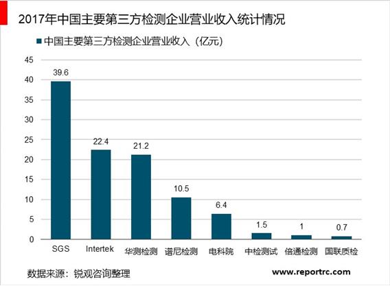 2020-2025年中国第三方检测行业调研分析及投资前景预测报告