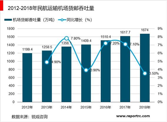 2020-2025年中国民用机场行业前景预测及投资战略分析报告报告