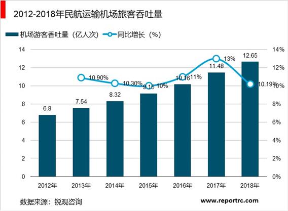 2020-2025年中国民用机场行业前景预测及投资战略分析报告报告