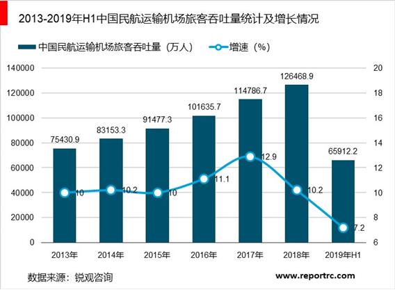 2020-2025年中国民用航空业前景预测及投资战略分析报告报告(共四卷)