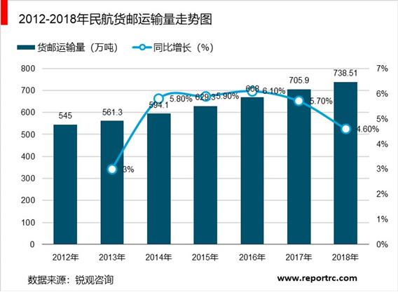 2020-2025年中国航空物流行业供需分析及投资前景预测报告