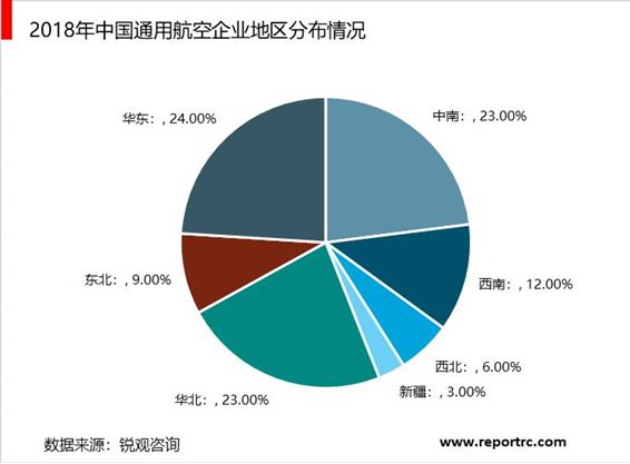 2020-2025年中国通用航空行业供需分析及投资前景预测报告