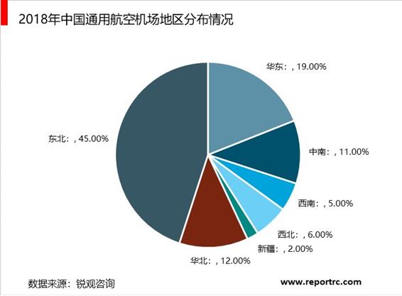 2020-2025年中国通用航空行业供需分析及投资前景预测报告