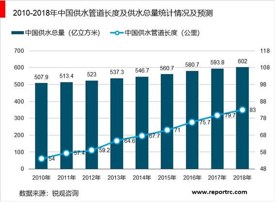 2020-2025年中国城市供水行业前景预测及投资战略分析报告报告