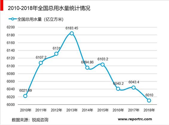 2020-2025年中国城市供水行业前景预测及投资战略分析报告报告