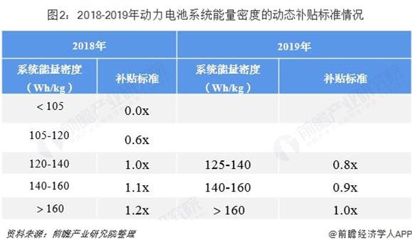 2020-2025年中国动力电池行业供需分析及投资前景预测报告